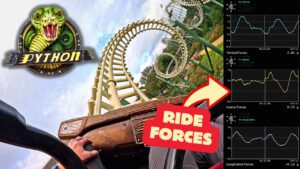 Frontansicht einer Achterbahnfahrt auf der Python, mit einer Nahaufnahme eines Loopings. Grafiken zeigen G-Kräfte wie vertikale, laterale und longitudinale Kräfte, die während der Fahrt gemessen werden.